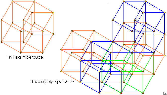 PolyHypercubes - examples