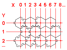 sex-grid