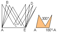 Consecutive angles sum = 180