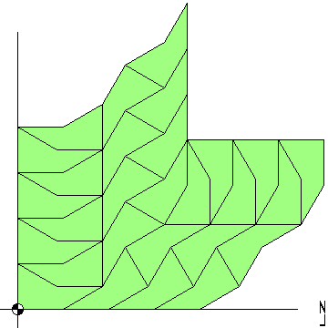 nc360g tiling